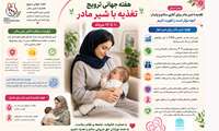 هفته جهانی ترویج تغذیه با شیر مادر