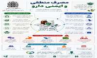 دارو؛ به اندازه، به‌موقع، آگاهانه