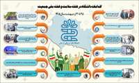 اقدامات دانشگاه در هفته سلامت