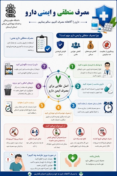 دارو را آگاهانه مصرف کنیم