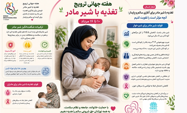 هفته جهانی ترویج تغذیه با شیر مادر