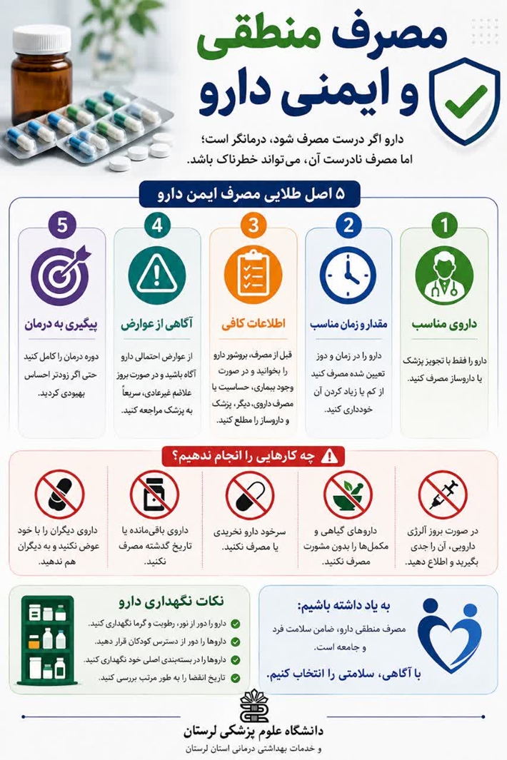 دارو را فقط با تجویز پزشک و طبق دوز و زمان مشخص مصرف کنیم